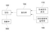 미세먼지 자동차단 장치(automatically blo