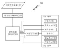  태양광을 이용한 차량내부온도 자동조절장치 및 그 제어